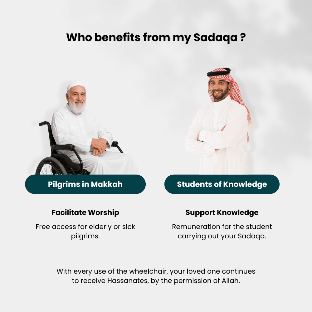 The benefits of your sadaqah